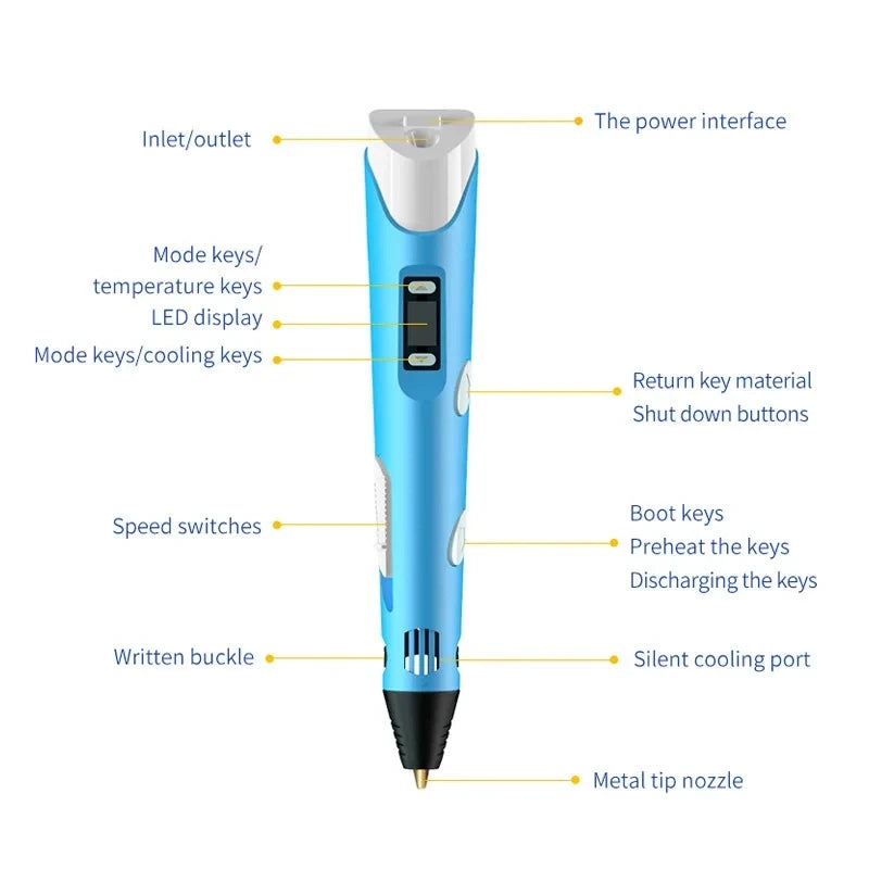 Electronic 3D Printing Pen with 9M PLA Consumables High-Temperature 3D Graffiti Tool Intelligent Toy Christmas Birthday Gift